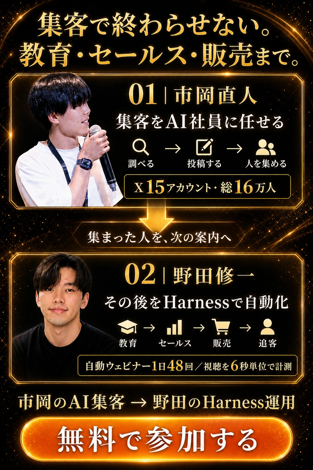 市岡のAI集客から野田のHarness運用へ。調査・投稿・集客の後、教育・セールス・販売・追客へつなぐ。