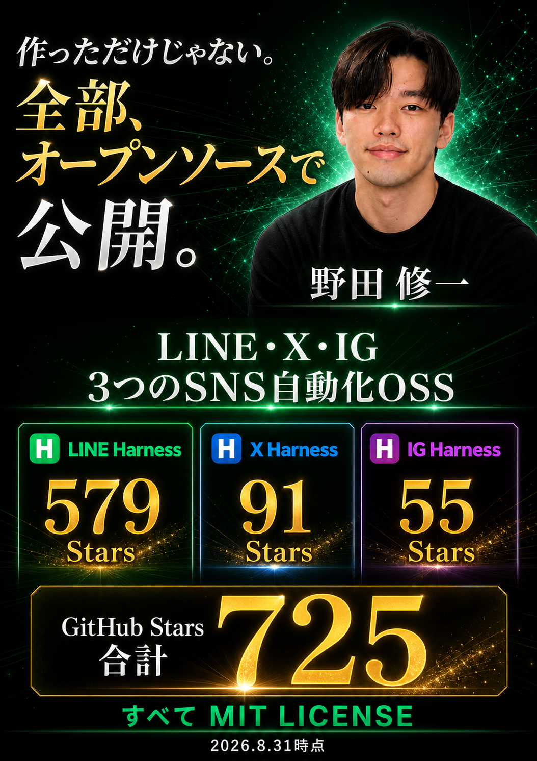 野田修一が公開するLINE・X・IG自動化OSSとGitHub Stars実績