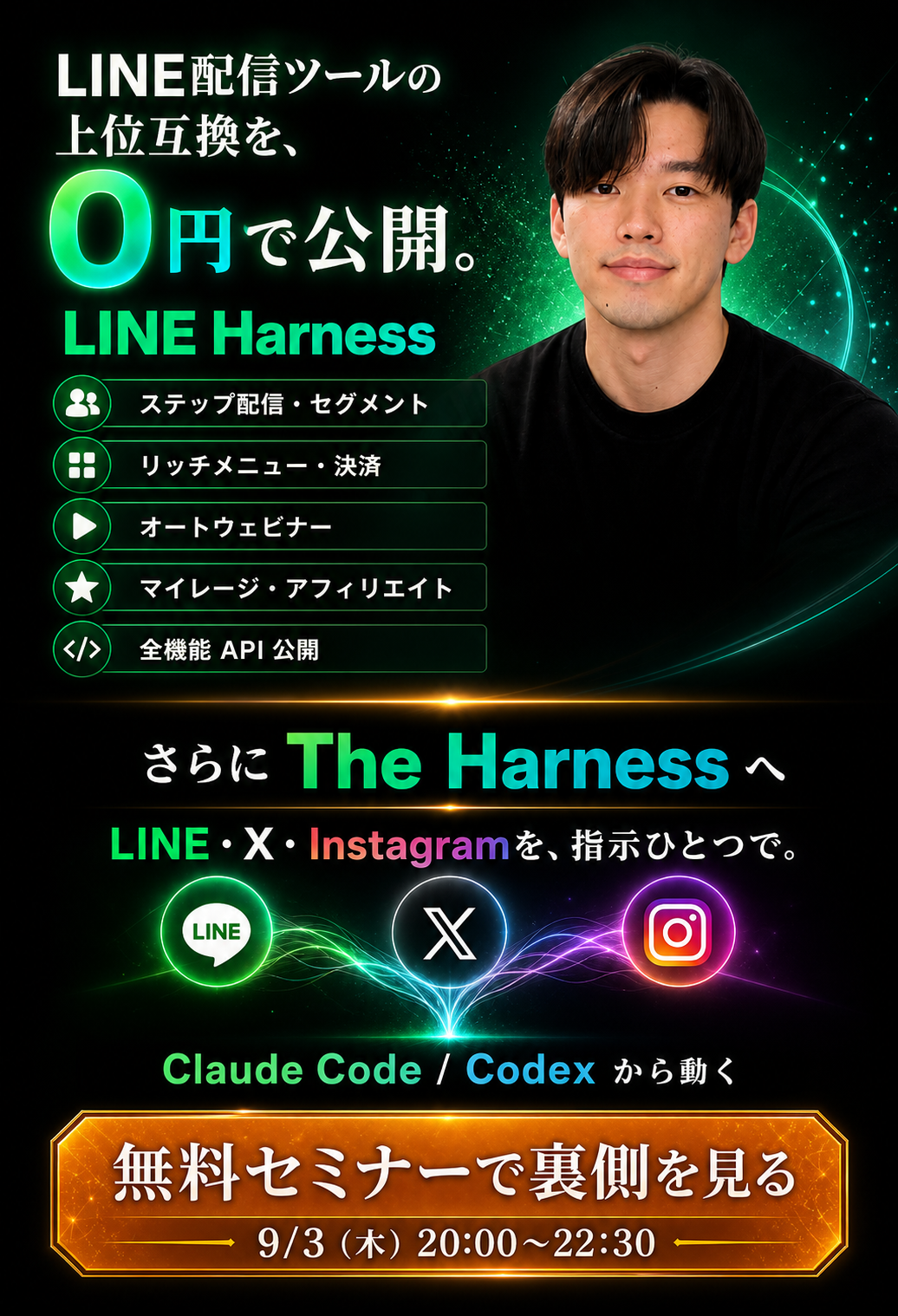 LINE HarnessとThe HarnessのSNS自動化機能